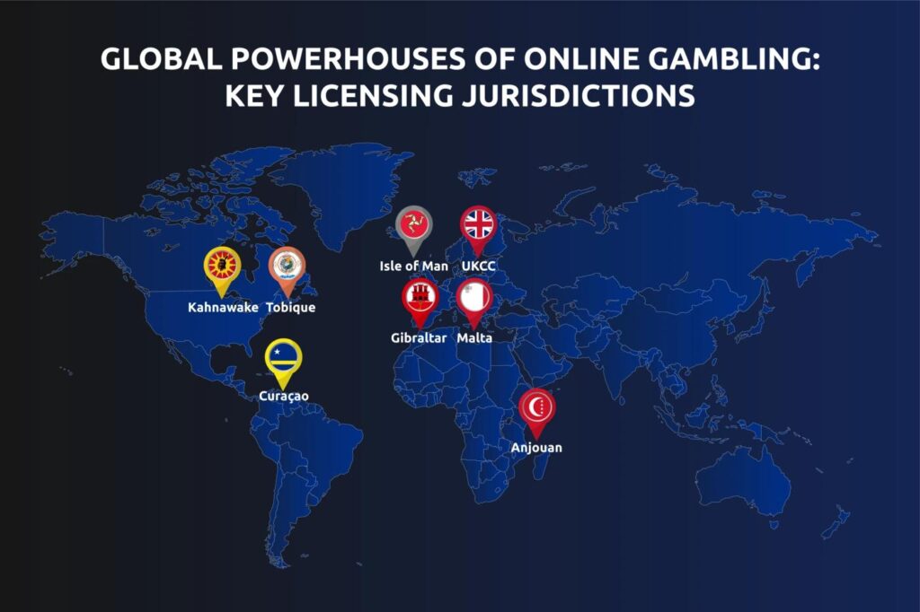 igaming liecense